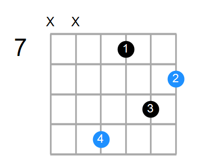 Csus2#5 Chord